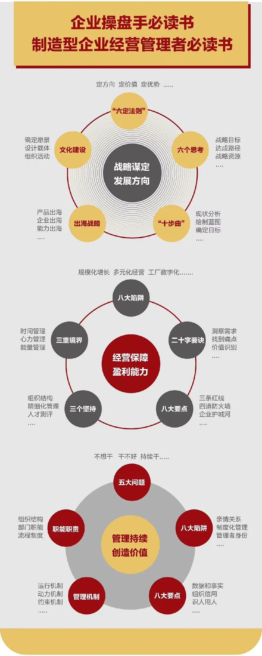 企业战略诊断(企业战略管理咨询与诊断的内容主要包括)锦州市